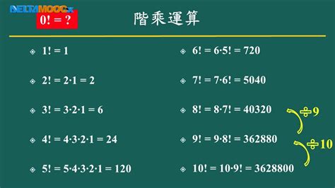 10個數字排列組合|DSE數學 